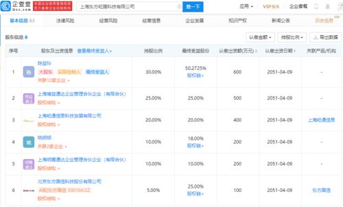 東方國信戰略布局再落一子，2000萬科技新公司專注數據處理與存儲支持