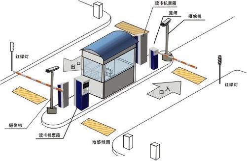 出入口管理系統(tǒng)車輛不停車管理系統(tǒng)小區(qū)出入口門禁管理系統(tǒng)
